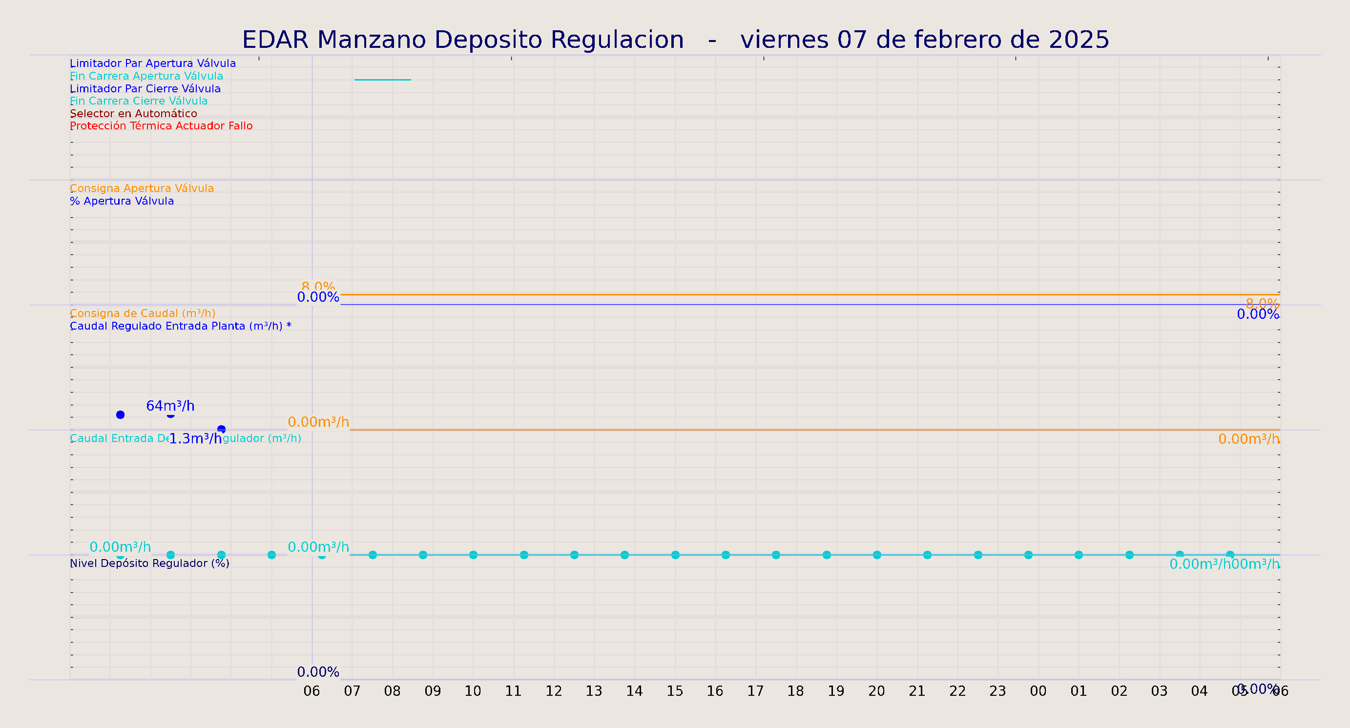 ../../imagenes/vid/2025/EDAR Manzano Deposito Regulacion/2025-02-07 EDAR Manzano Deposito Regulacion.png